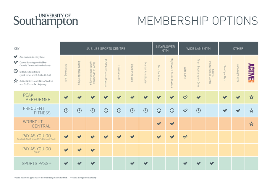 index Sport and Wellbeing University of Southampton